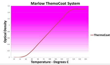 Marlow Thermocoat System