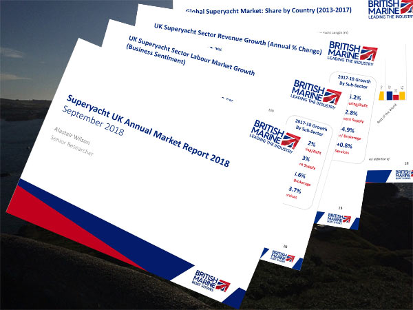 Superyacht UK annual survey