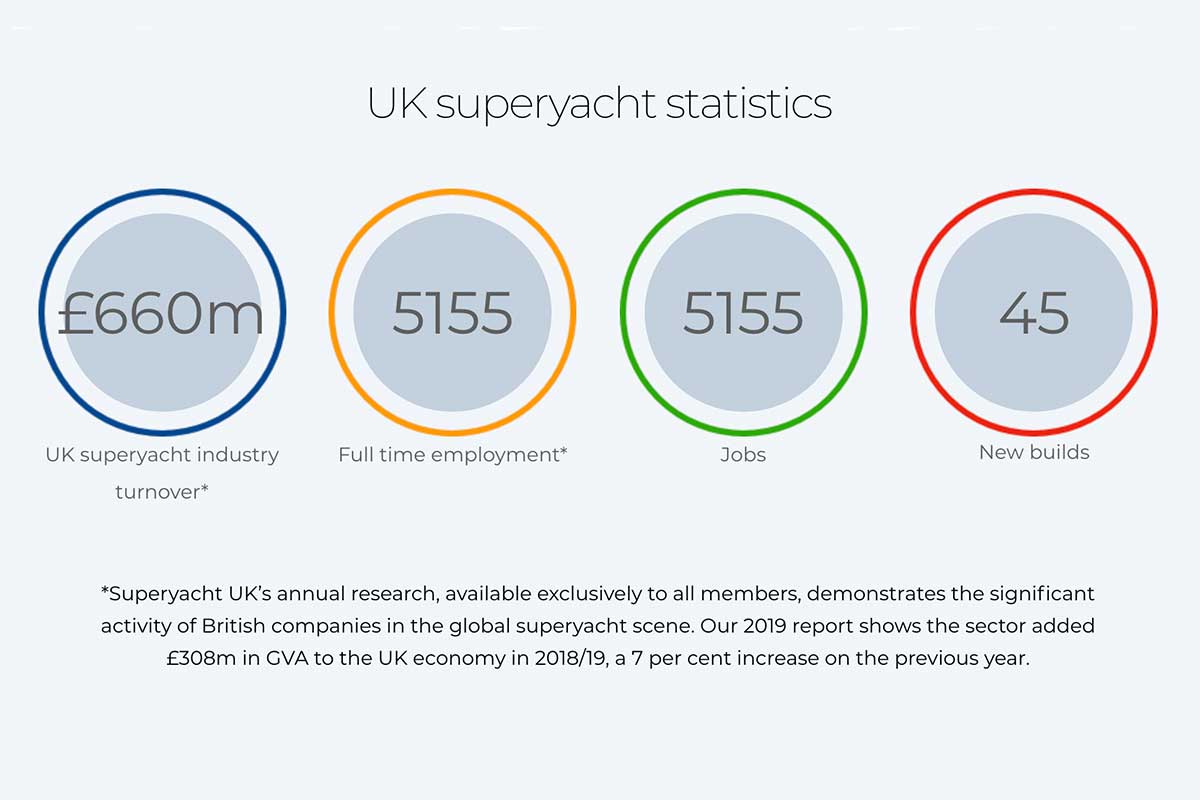 UK superyacht statistics 2019
